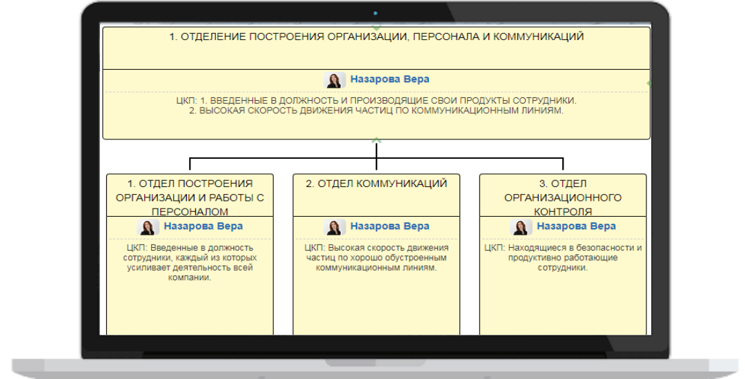 Оргсхема как разработать структуру компании приложение высоцкий александр александрович