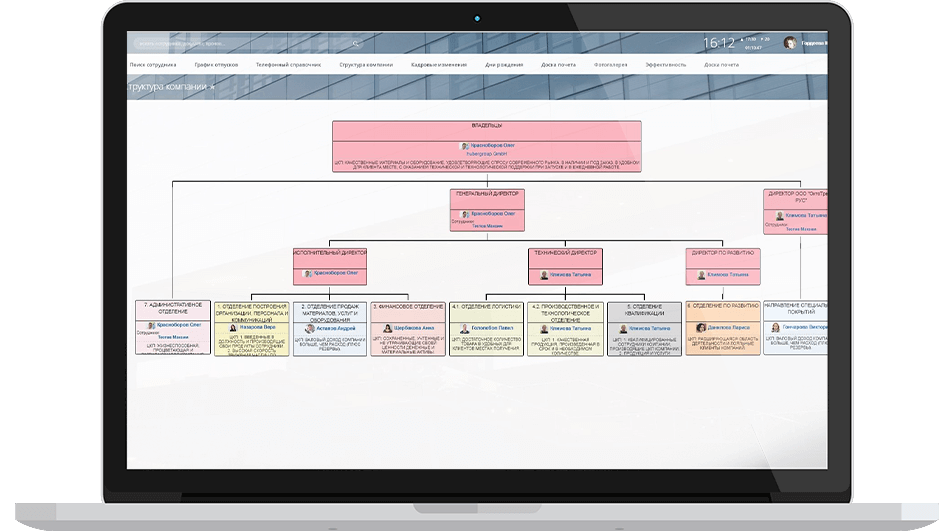 Оргсхема как разработать структуру компании приложение высоцкий александр александрович